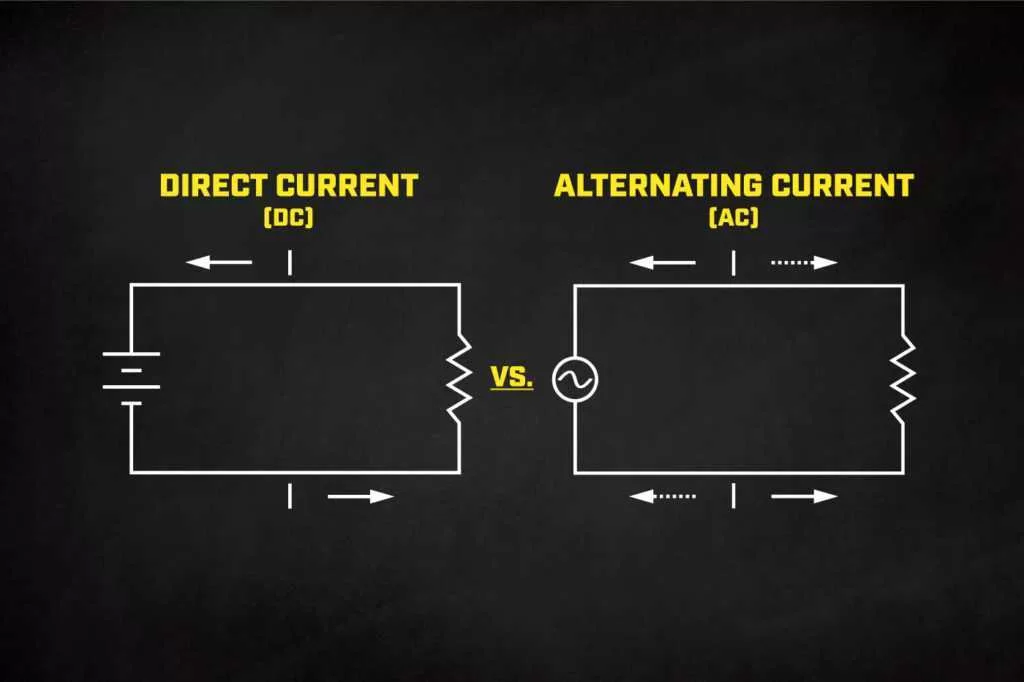 The distinction between alternating present and direct present